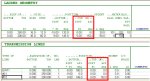 fully specify the top location of linear appurtenances