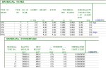 complete specification of material properties