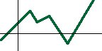 Guymast graphing